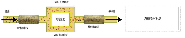 平衡电荷真空滤油机_3.jpg